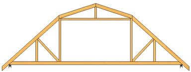 gambrel roof trusses|pre built gambrel roof trusses.